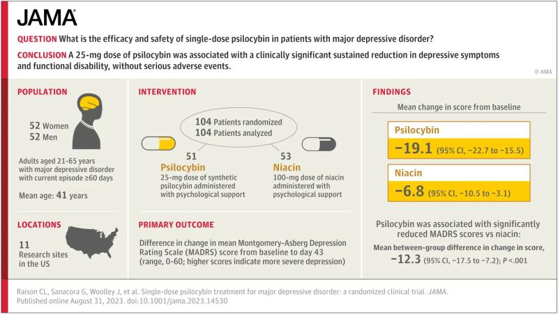 Just One Dose of Magic Mushroom Psychedelic Can Ease Depression for Weeks, Study Finds