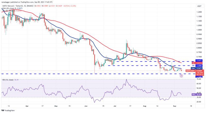 Price analysis 9/8: BTC, ETH, BNB, XRP, ADA, DOGE, SOL, TON, DOT, MATIC