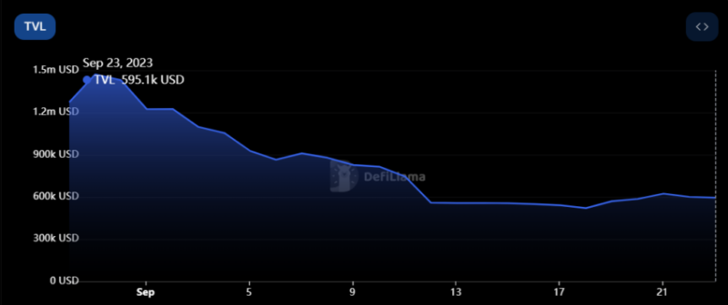 
Shibarium Hits New Record: Is a Shiba Inu (SHIB) Price Surge Imminent?
