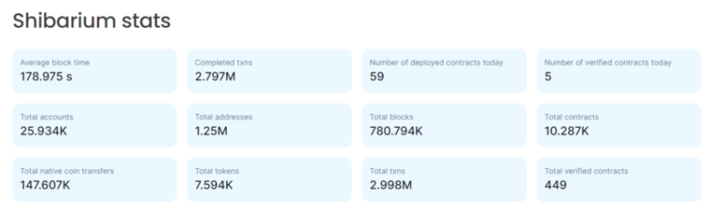 
Shibarium Hits New Record: Is a Shiba Inu (SHIB) Price Surge Imminent?
