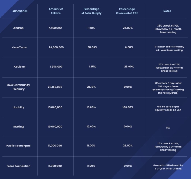 Tezos Domains