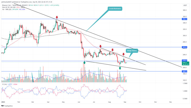 Top 3 Cryptocurrencies Gearing Up for September Reversal