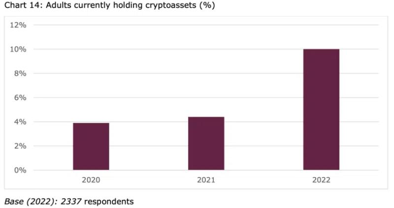 
UK Financial Watchdog Put Under ‘Political Pressure’ to Allow Crypto Firms to Trade
