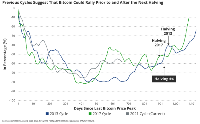 
VanEck Bullish on Institutional Bitcoin Investments While Awaiting Spot ETF Approval
