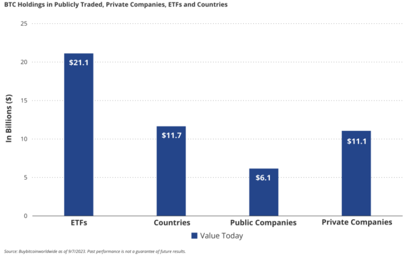 
VanEck Bullish on Institutional Bitcoin Investments While Awaiting Spot ETF Approval
