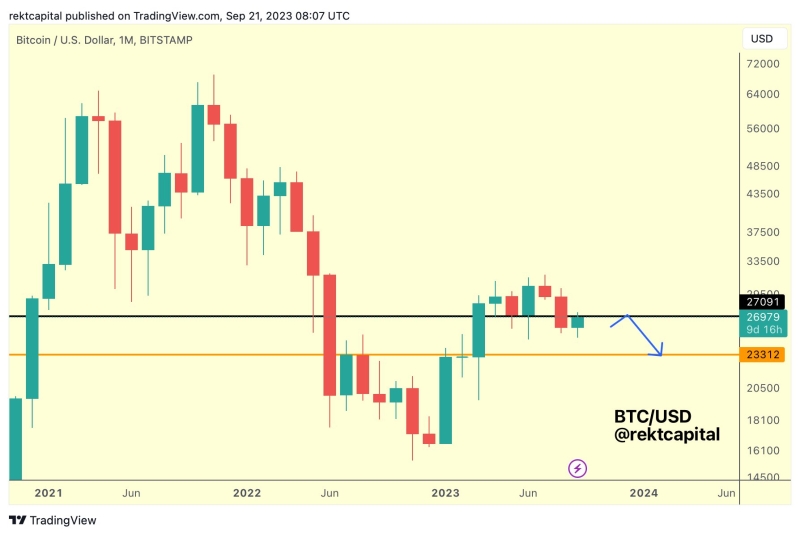 What volatility? Bitcoin price dismisses FOMC, Mt. Gox with $26.7K dip