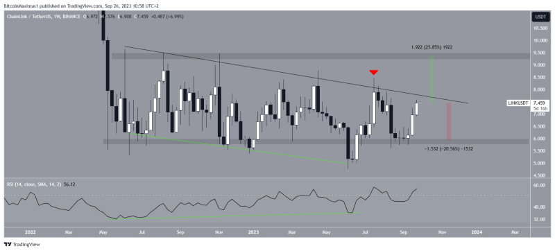 
Will Chainlink (LINK) Price Reach a New Yearly High?
