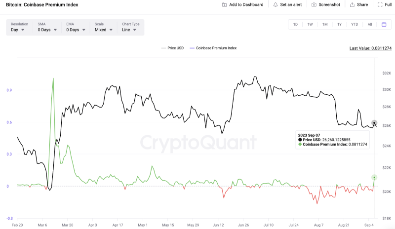 
Will Whales Trigger Bitcoin (BTC) Price Rally Ahead of Fed Meeting? 
