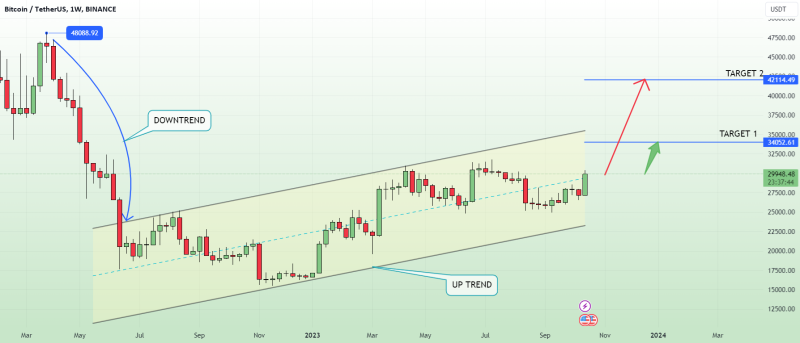 BTCUSDT increased sharply, the market was hot