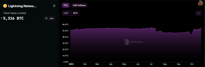 
Bitcoin Lightning Network Developer Resigns Amid Security Concerns
