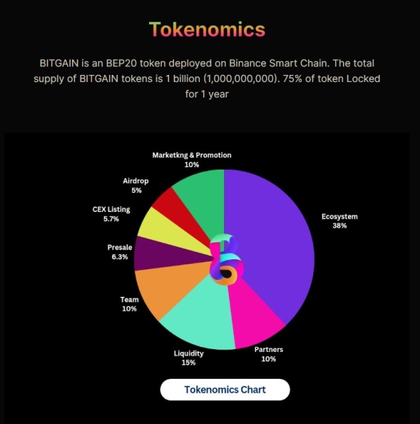 BitGain