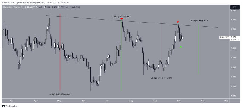 
Chainlink (LINK) Price Bullish or Bearish? This Key Trading Indicator Provides Insight
