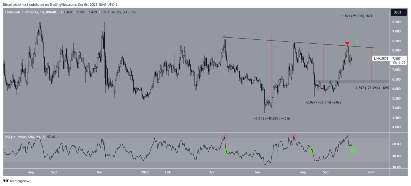 
Chainlink (LINK) Price Bullish or Bearish? This Key Trading Indicator Provides Insight
