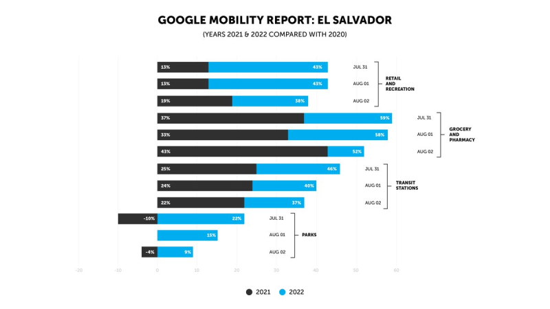 
Don’t Trust… Verify: How Bitcoin Is Breathing New Life Into El Salvador
