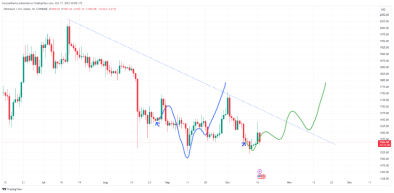 
Ethereum Whale Sells $22 Million in ETH, Vitalik Buterin Says “It Wasn’t Me”
