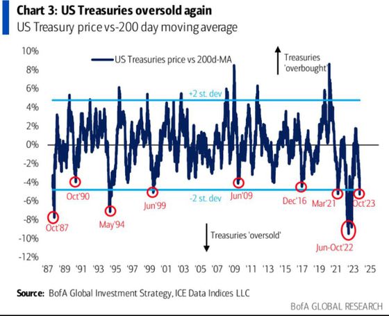 Here's the One Thing Bitcoin Traders Should Be Watching