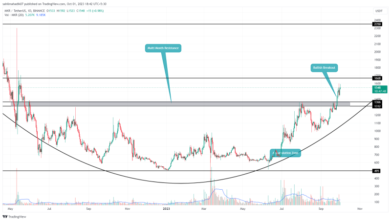 Highest Crypto Gainers of the Week; GMX, COMP, MKR Price Analysis