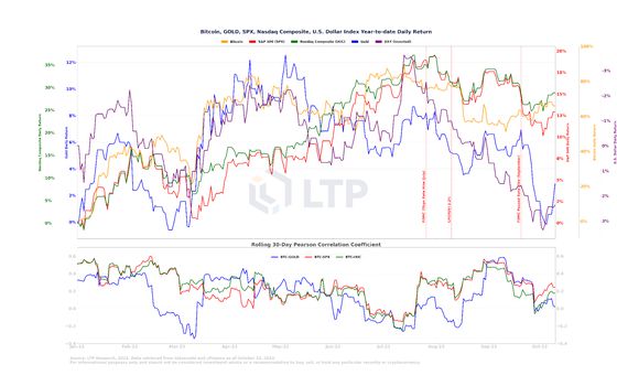 How Economic Policy and Geopolitical Uncertainty Could Affect Crypto Markets