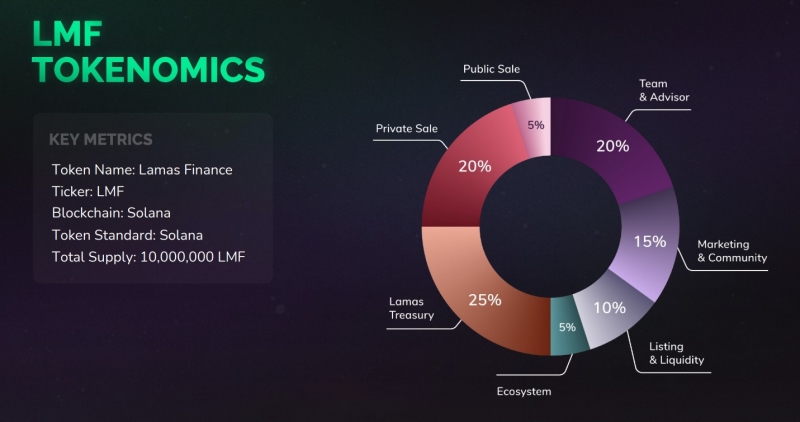 Lamas Finance