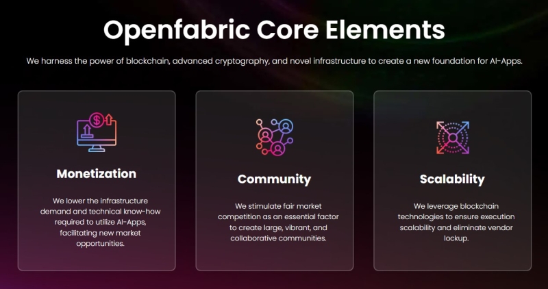 Openfabric AI