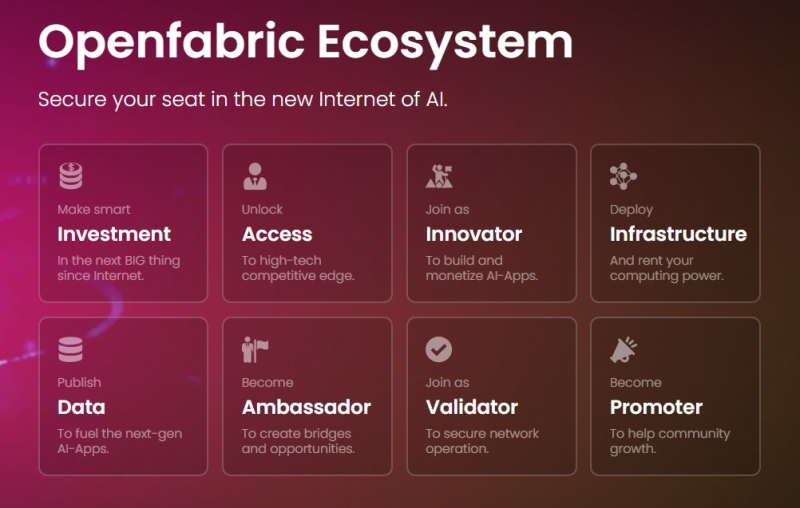 Openfabric AI