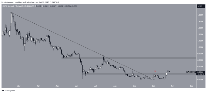 
Polygon (MATIC) Price Reclaims $0.60 Level After Team Announces Two New Upgrades
