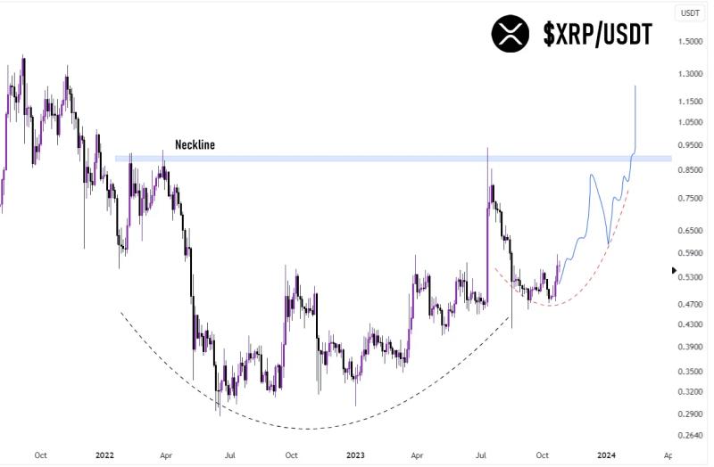 
Ripple (XRP) Price Shows Promise but Can It Close Above $0.55 Resistance?
