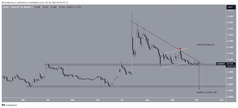 
Stellar (XLM) Price Pattern Signals Bearish Trend: What to Expect
