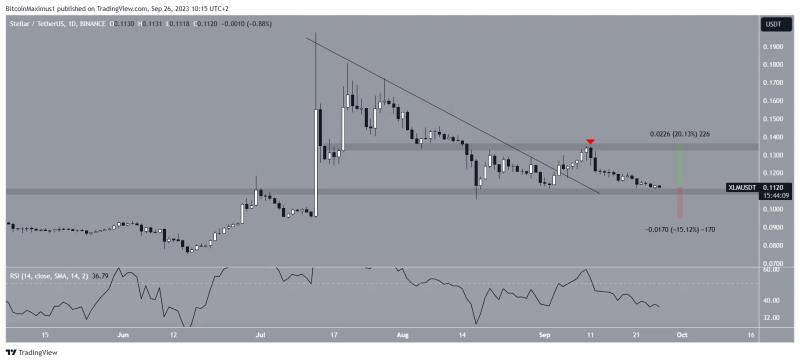 
Stellar (XLM) Price Pattern Signals Bearish Trend: What to Expect
