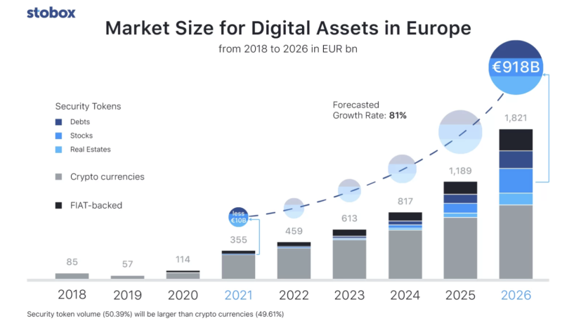 
UK Plans New Sandbox to Test Digital Securities in 2024
