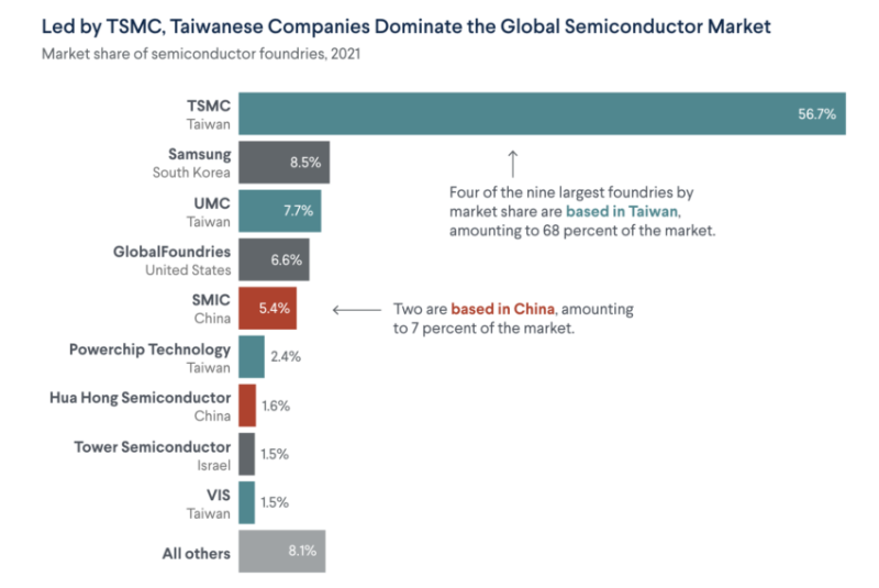 
US Announces Crackdown on Export of AI Chips to China
