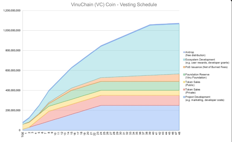 VinuChain