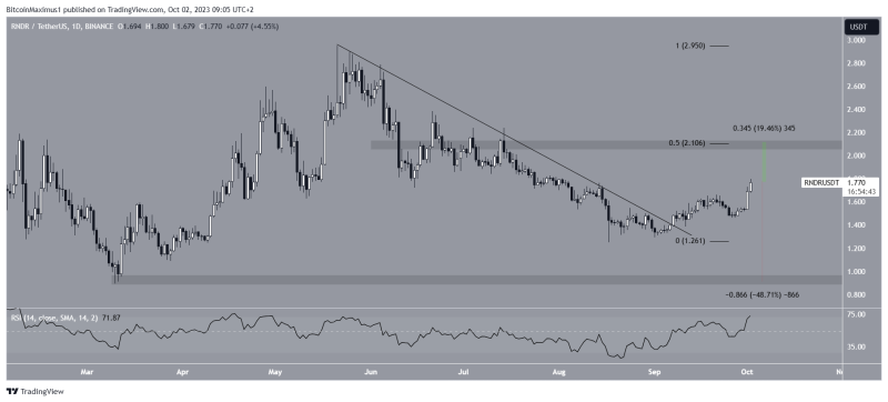 
Weekend Winners: These 3 Altcoins Led the Market in Price Increase
