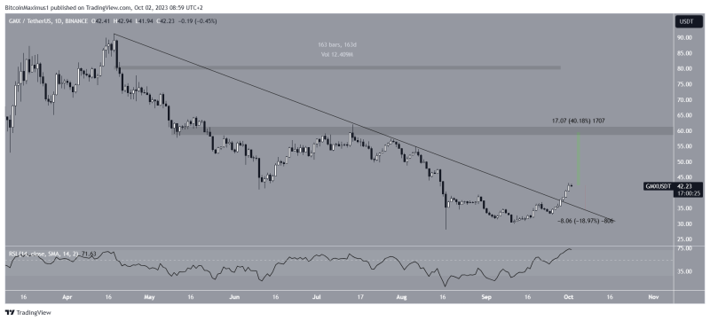 
Weekend Winners: These 3 Altcoins Led the Market in Price Increase
