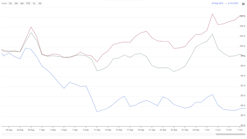 What’s Next for SHIB Price After 35 Days Consolidation?