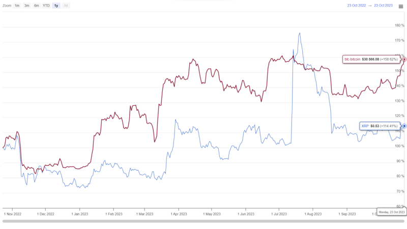 XRP Price Prediction As Buyers Edge Closer to a 16% Jump