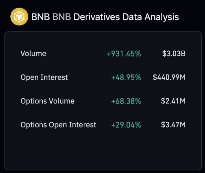 BNB price pops, then drops, following news of DOJ-Binance settlement