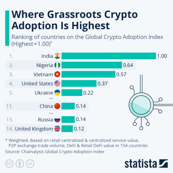 
Crypto Analyst Identifies Blockchain Adoption Trend Regardless of Market Direction
