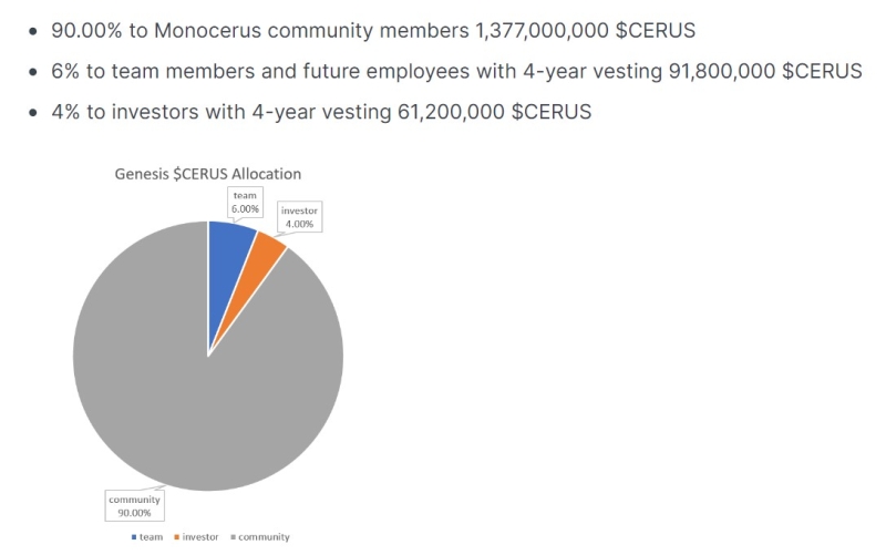 Monocerus