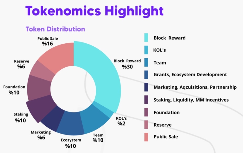 Rapidchain