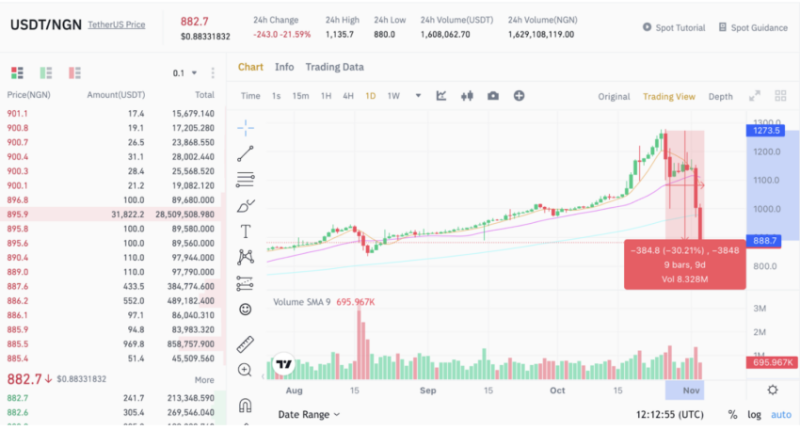 
This Week in Crypto: Whales on Hunt, Lessons From Bitcoin Canon, and Nigerians Suffer
