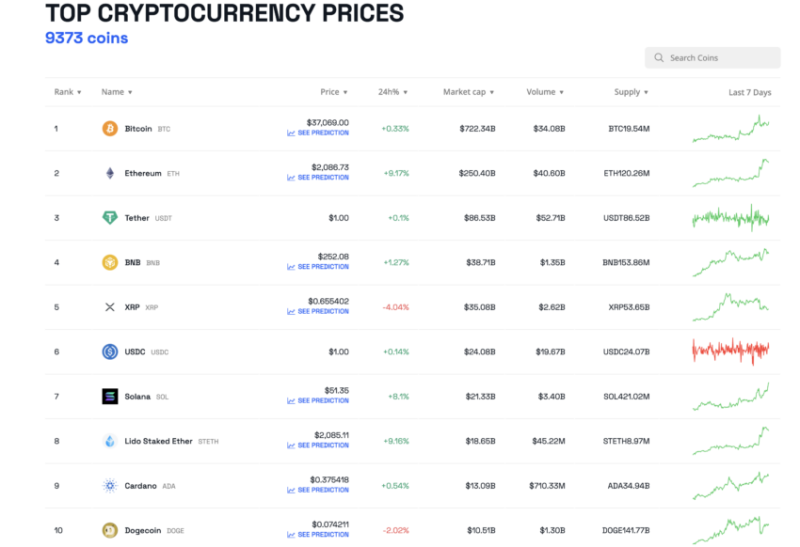 
This Week in Crypto: Whales on Hunt, Lessons From Bitcoin Canon, and Nigerians Suffer
