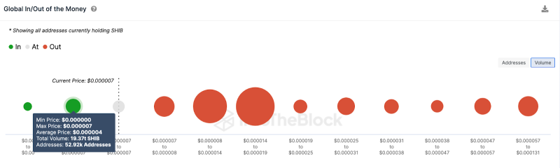 
What Next For Shiba Inu (SHIB) Price and Whale Demand Weakens? 
