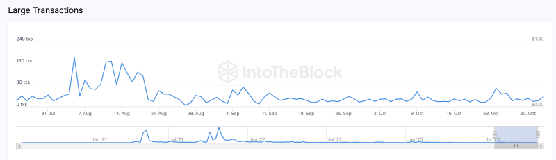 
What Next For Shiba Inu (SHIB) Price and Whale Demand Weakens? 
