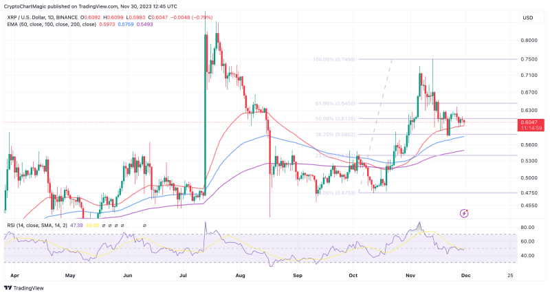 XRP Price Prediction: Can Bull Flag Pattern Drive 26% Gains In December?