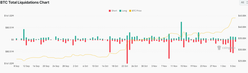 Bitcoin Price Prediction: Will Short Squeeze Fuel $BTC Climb to $48K?