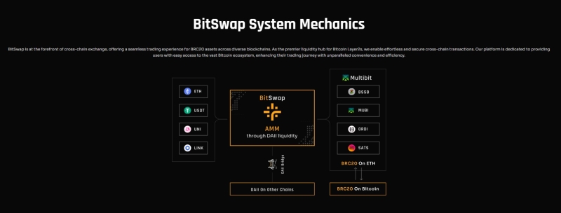 BitSwap