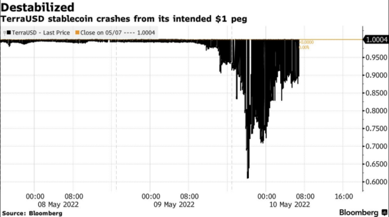 
Court Says Jump Trading Must Be Part of Terraform Labs Trial
