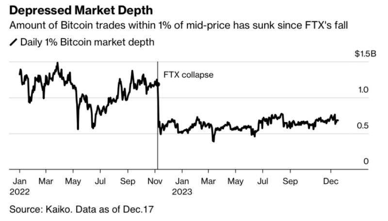 
How $70M in Crypto Lobbying Will Support Approval of a Bitcoin Spot ETF
