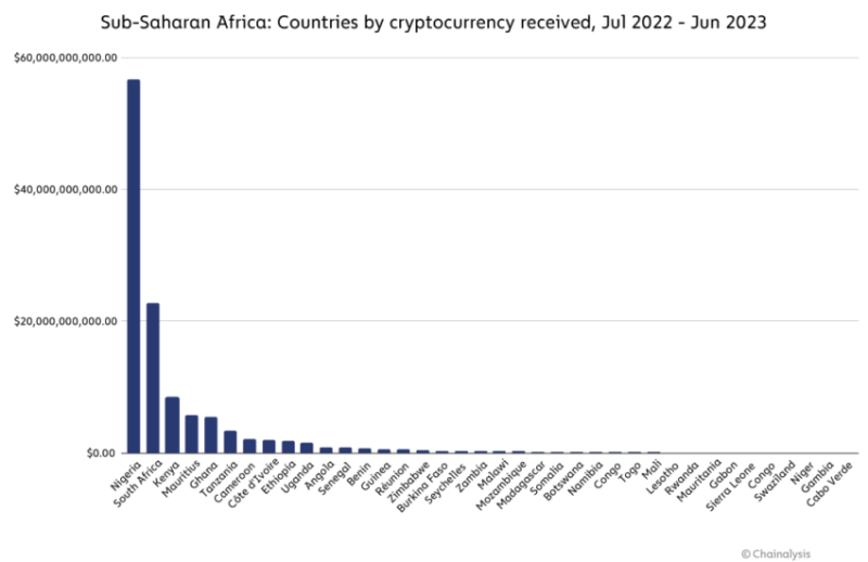 
Nigeria Lifts Anti-Crypto Regulations to Create New Stablecoin
